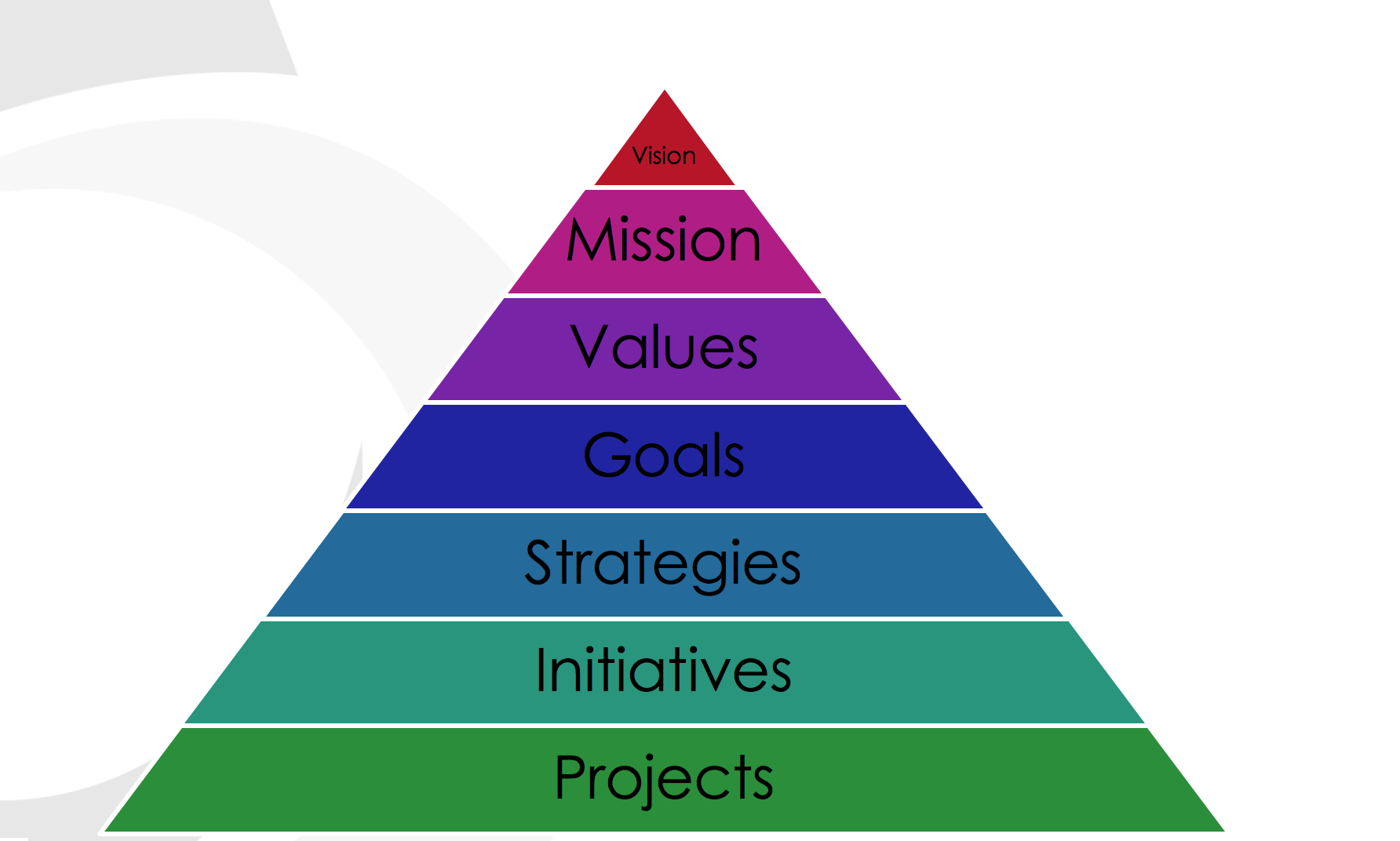 Services_ Strategic Planning Image